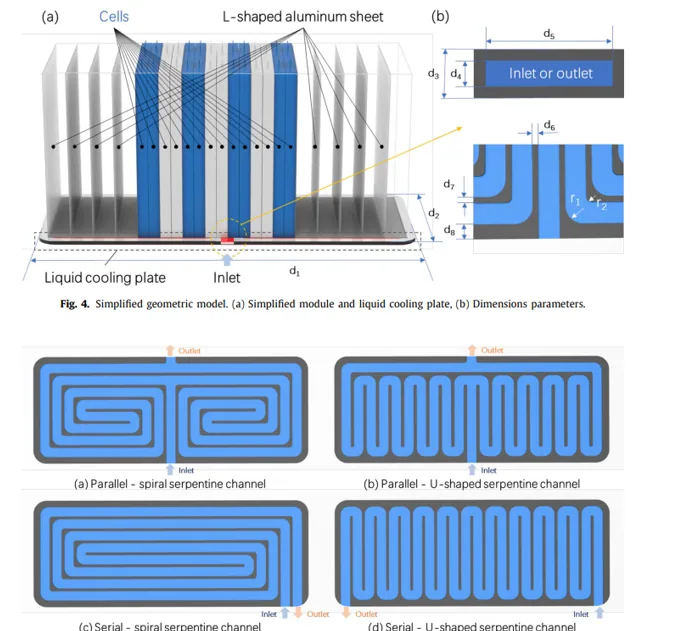 Dimensions of cold-plate geometries from Guo and Li 2022