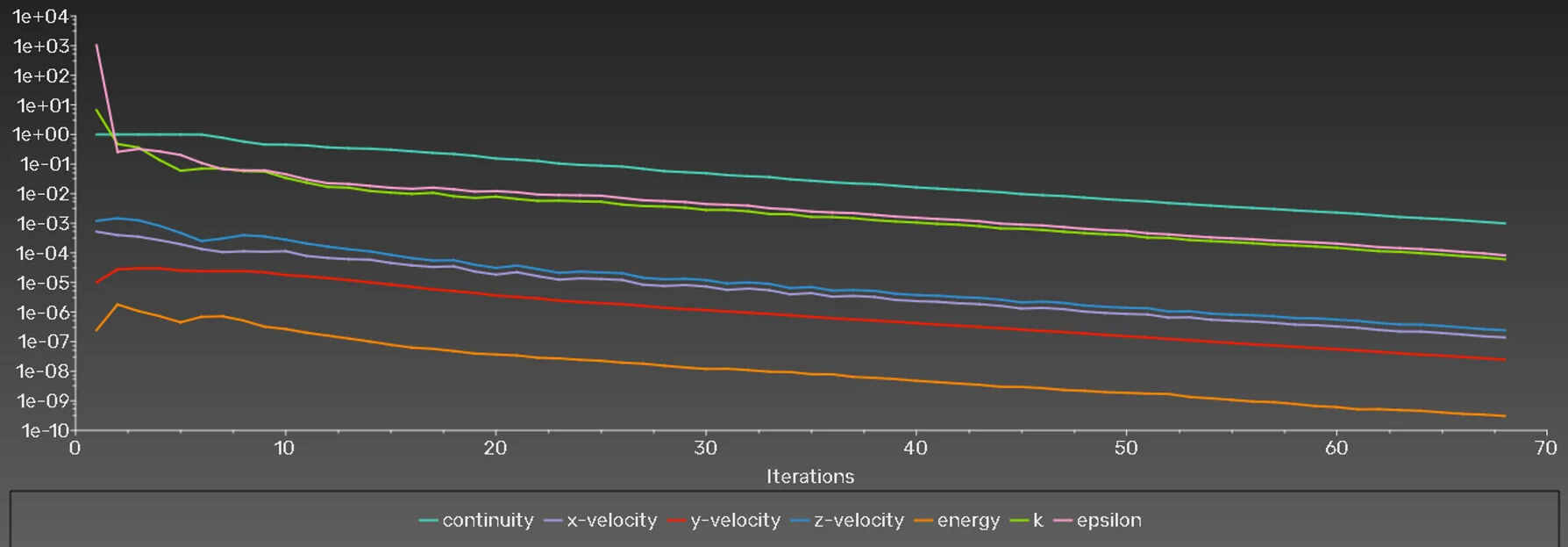 Scaled-residual convergence plot