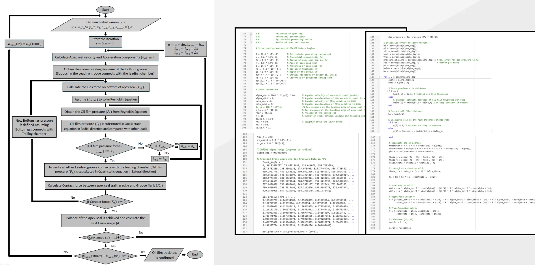 MATLAB numerical model used to determine apex-seal lubrication thickness
