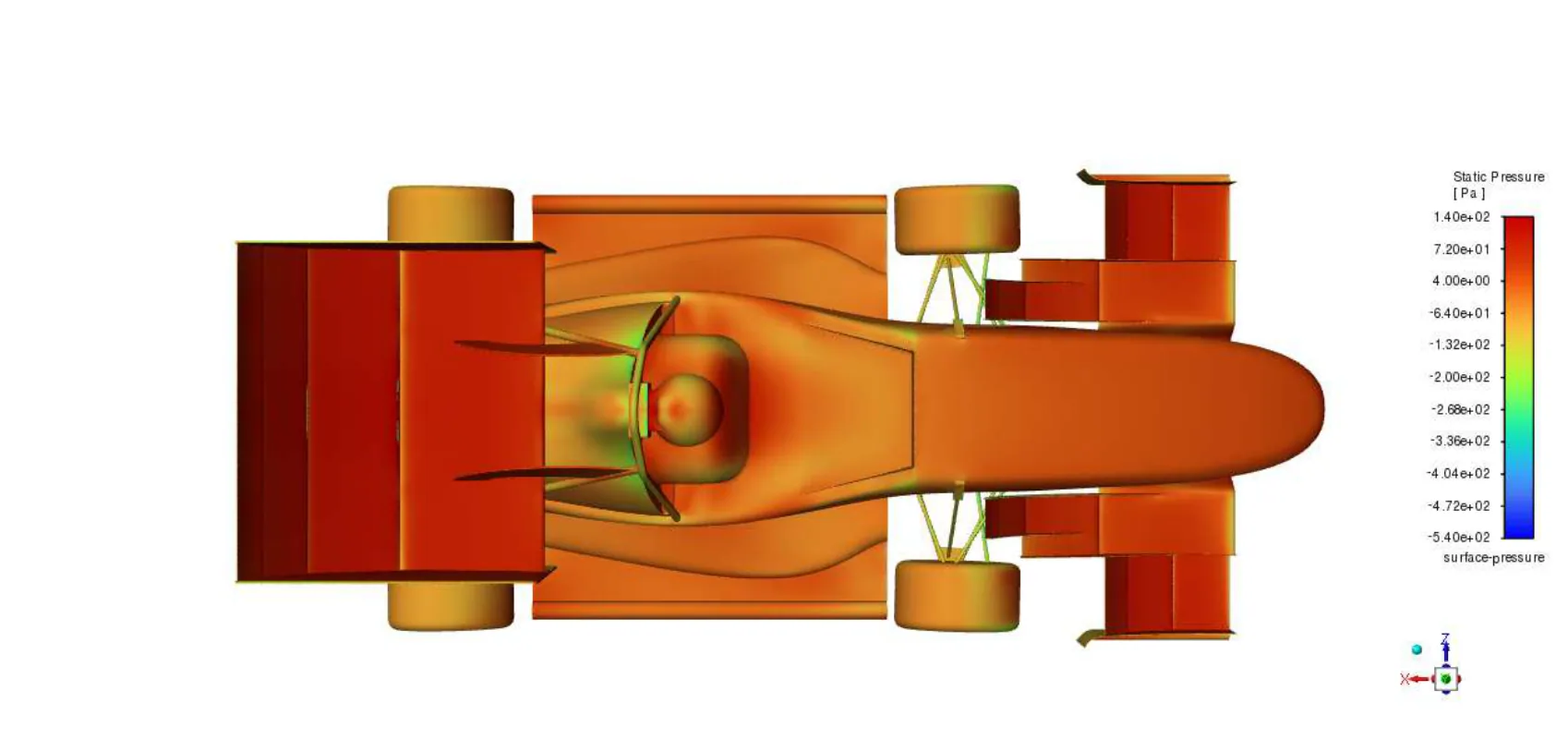 Pressure distribution on the underside of the car