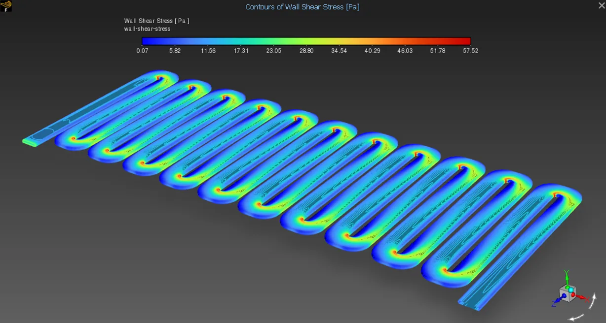 Wall shear stress distribution along channel walls