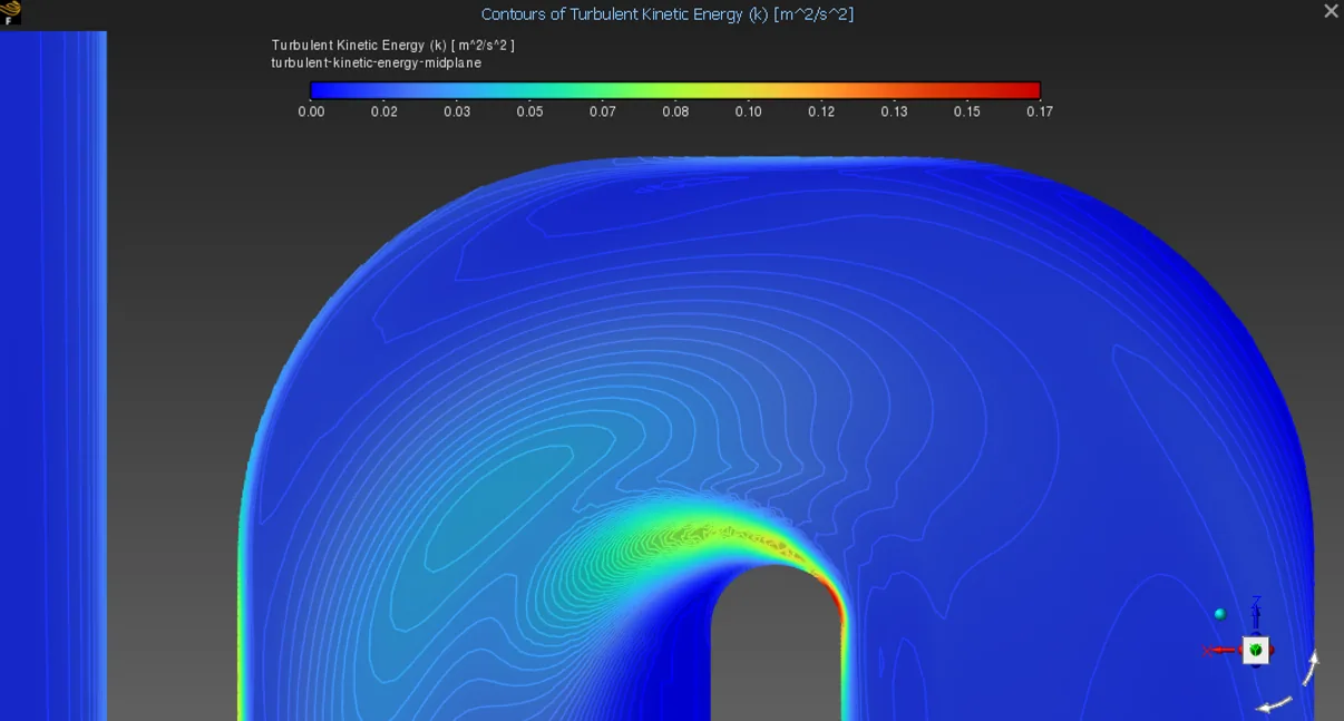 Turbulent kinetic energy along serpentine channel