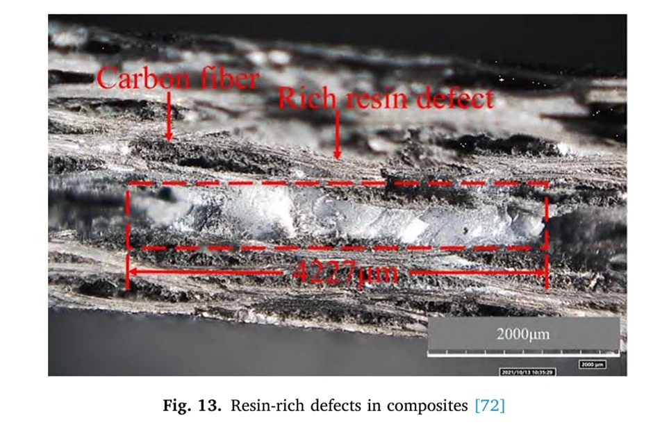 Micrograph showing resin-rich defects in a composite laminate