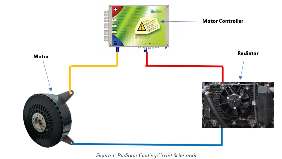 Cooling circuit schematic connecting the motor, motor controller, and radiator
