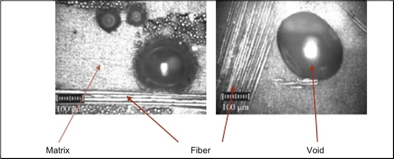 Micrograph labelling matrix, fibre and void