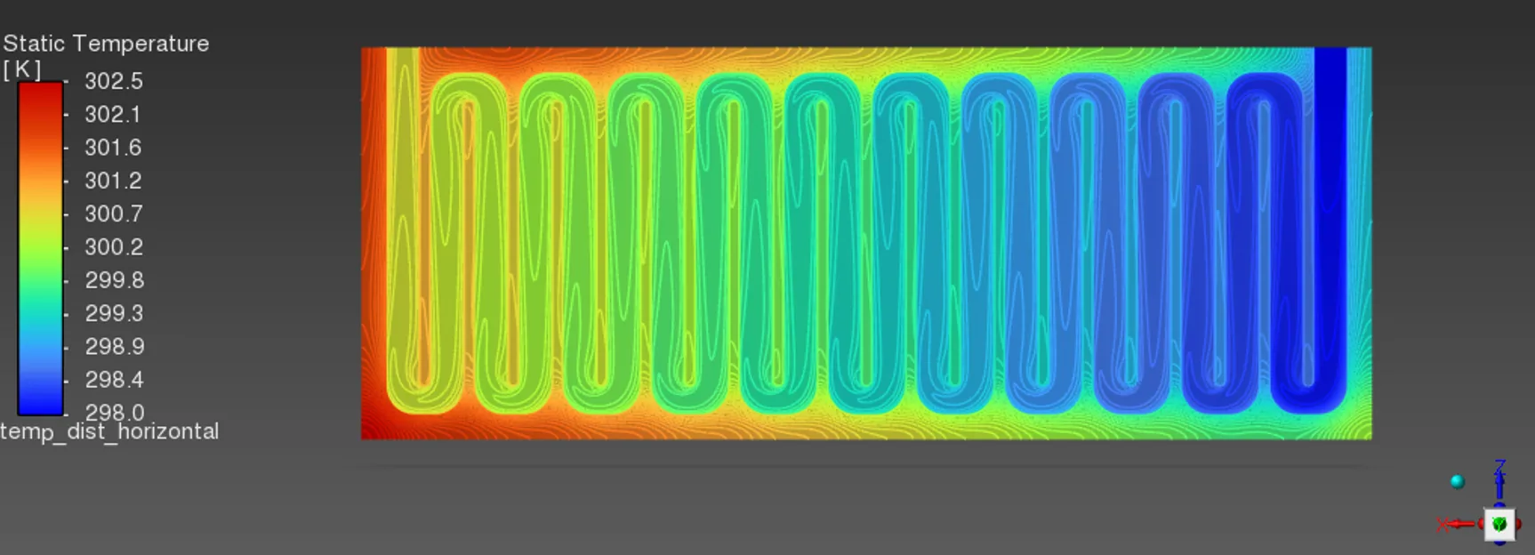Temperature contours across cold-plate midplane
