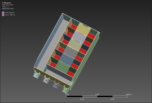 Battery casing vertical force distribution