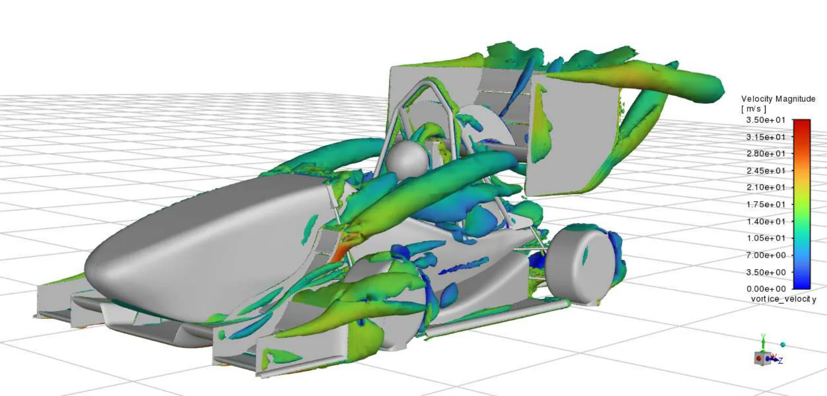 Full-car CFD vortex structures colored by velocity